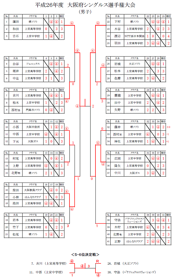 ���{�V���O���X�I�茠