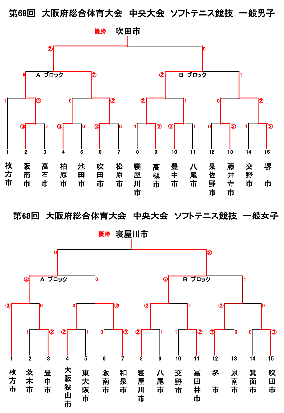 ��U�W����{�����̈���