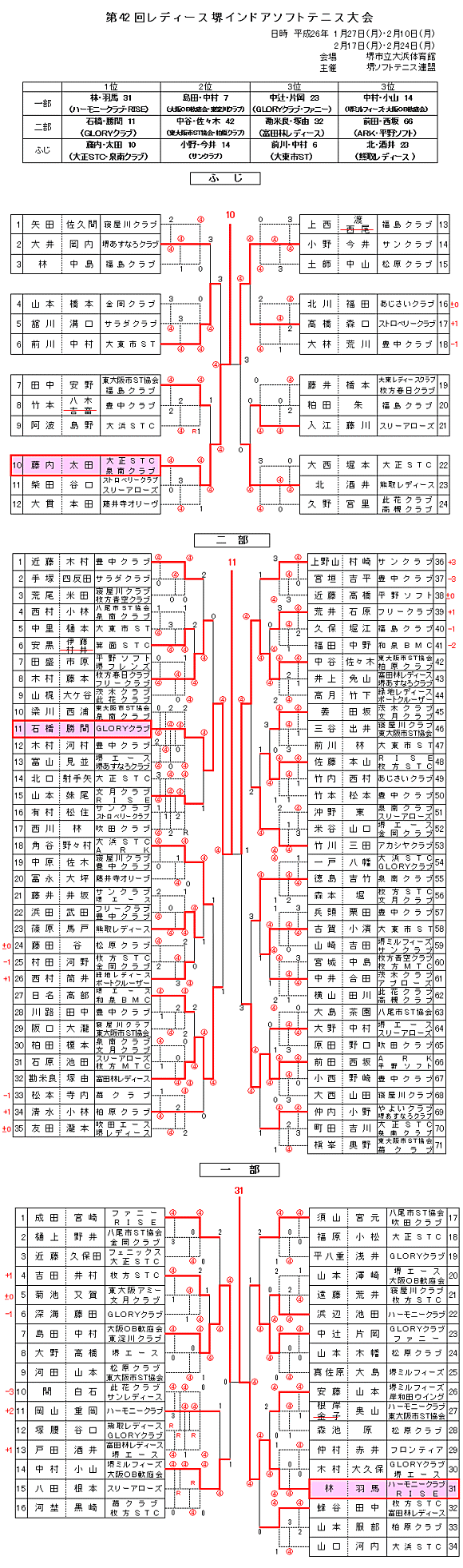 42��f�f�B�[�X��C���h�A�\�t�g�e�j�X���