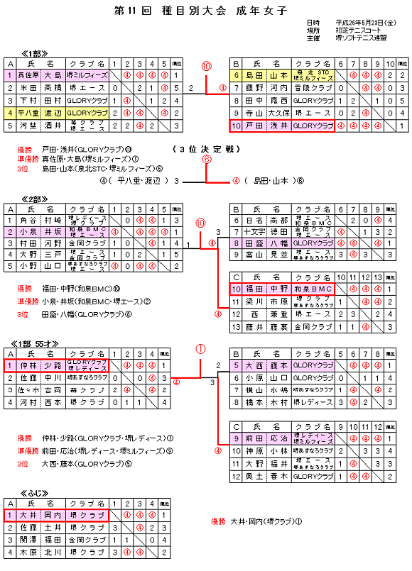 ��ڕʑ��N���q