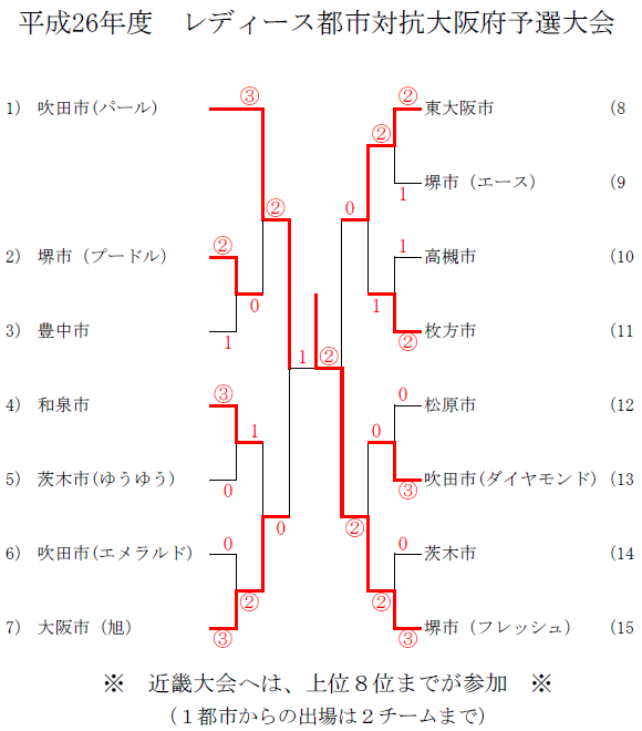 ���f�B�[�X�s�s�΍R���{�\�I���