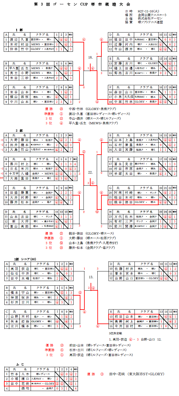 �S�[�Z���b�t�o��s�e�r���