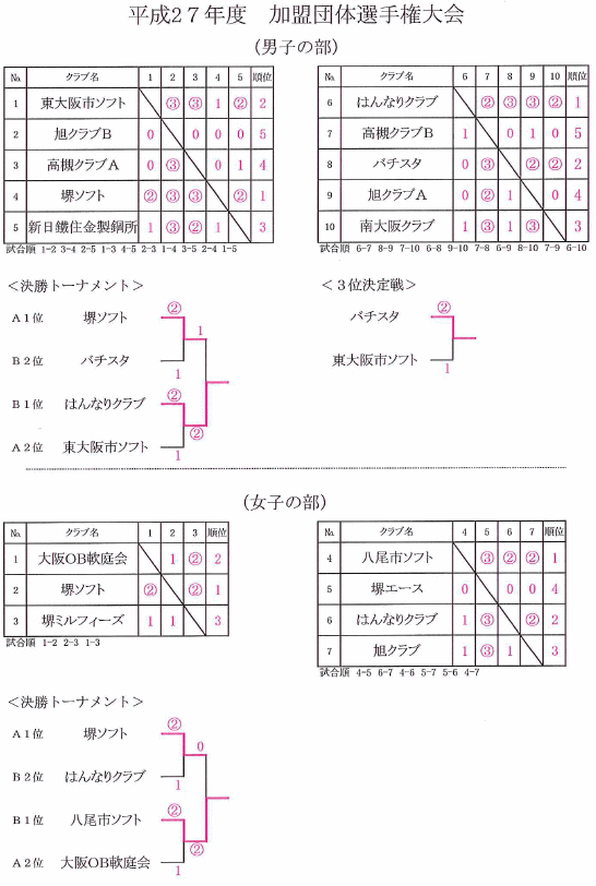 �Q�V�N�x���{�����c�̑I�茠���