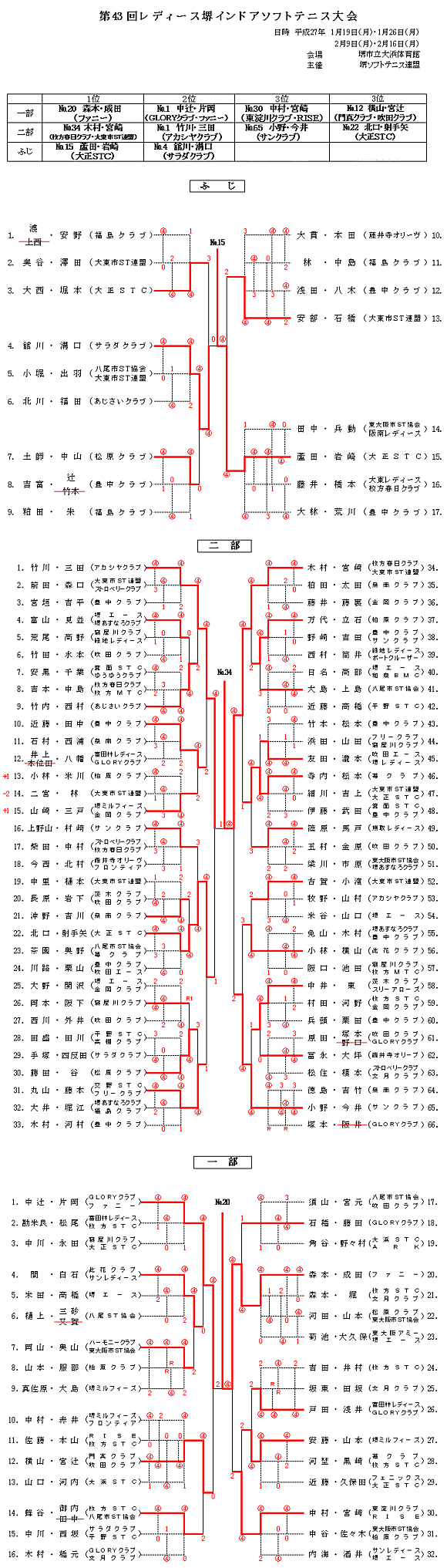 ���f�B�[�X��C���h�A���