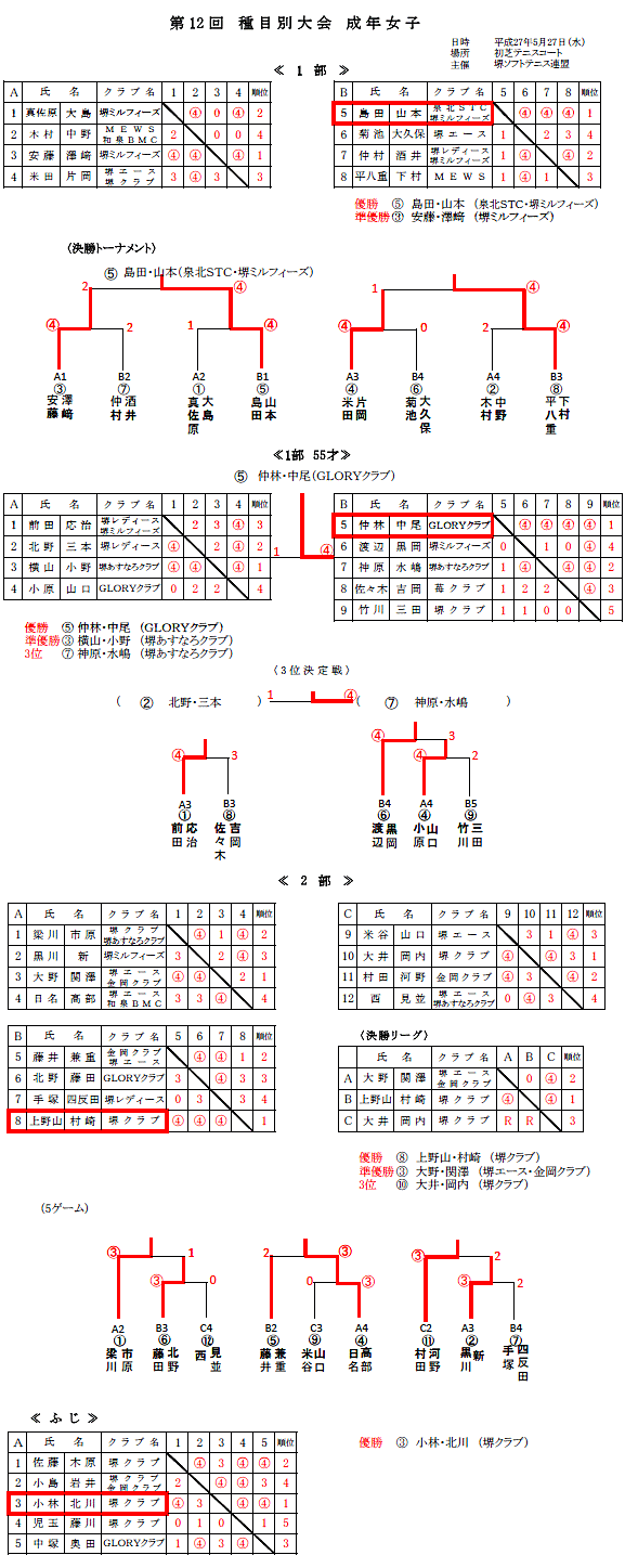 ��ڕʑ�� ���N���q