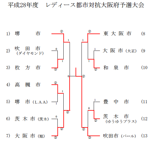 ���f�B�[�X�s�s�΍R���{�\�I���