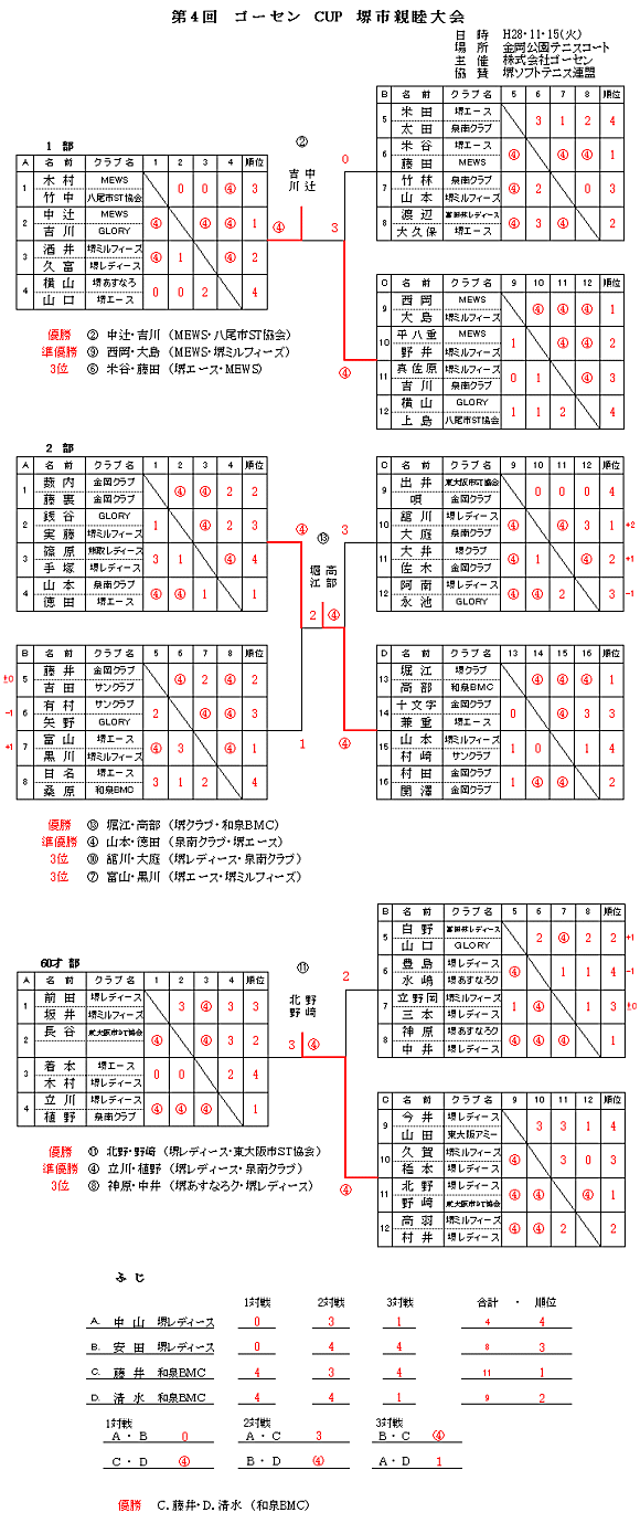 ��4��S�[�Z���b�t�o��s�e�r���