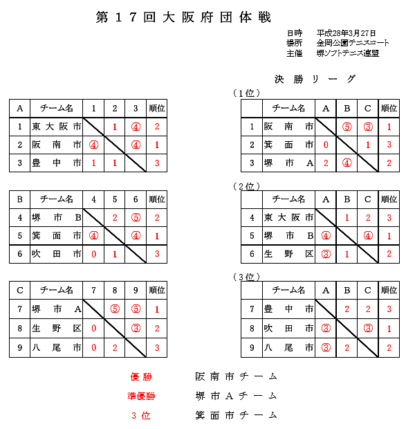 17����{�c�̐�