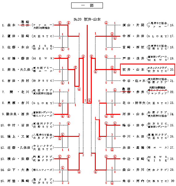 ���f�B�[�X��C���h�A��� 1��