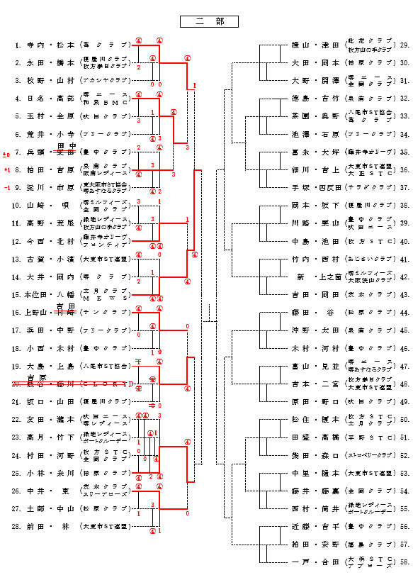 2���@�O������