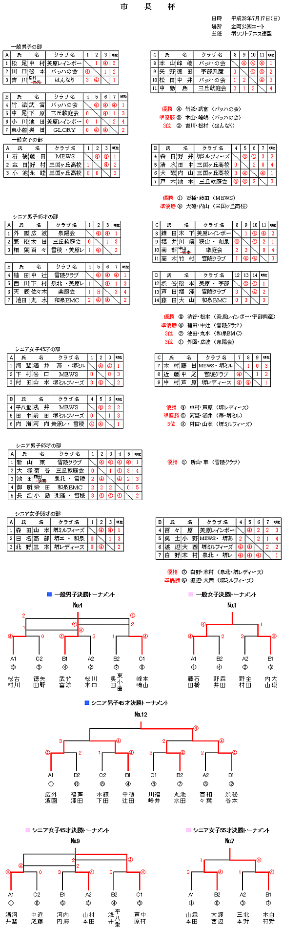 �s���t���