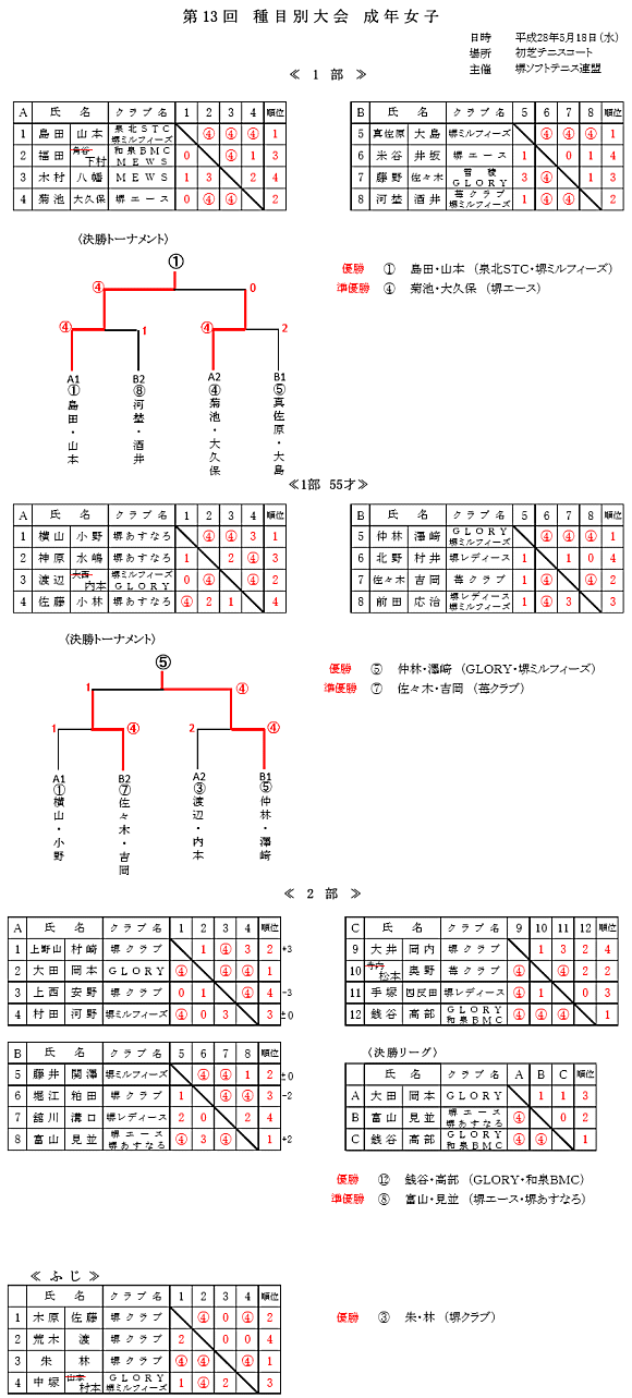 ��ڕʑ�� ���N���q