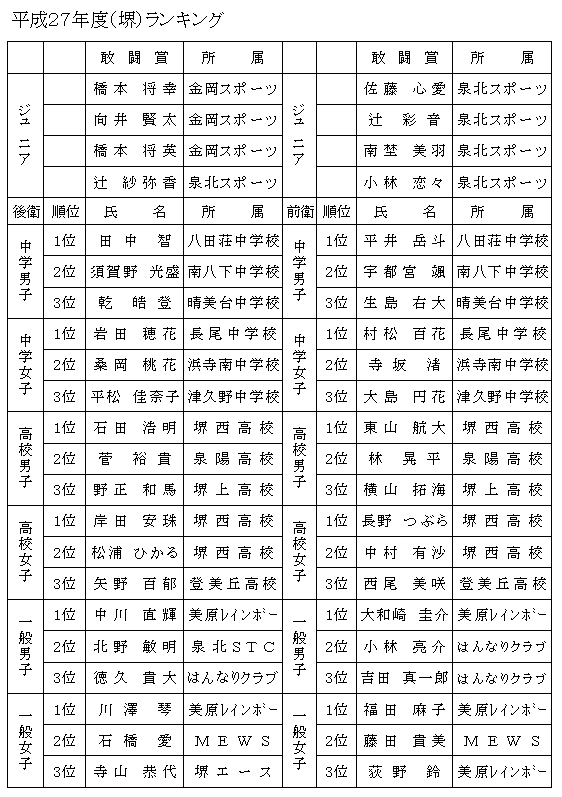 27�N�x�i��j�����L���O