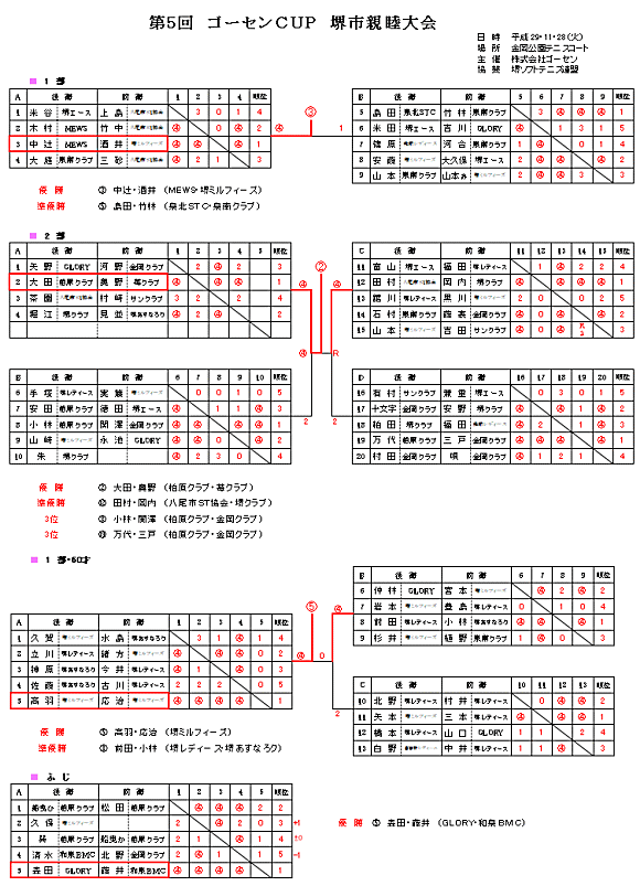 �S�[�Z���J�b�v