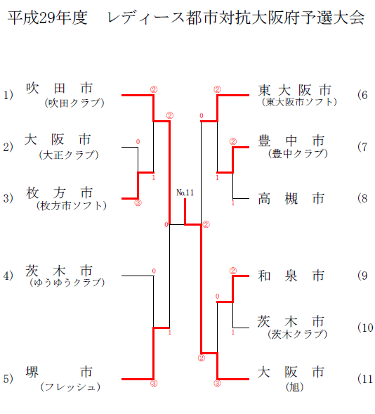 ���f�B�[�X�s�s�΍R���{�\�I���