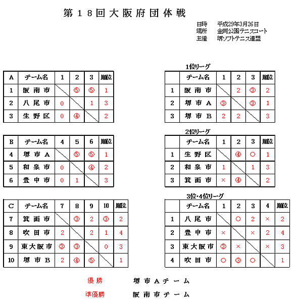 ���{�c�̐�