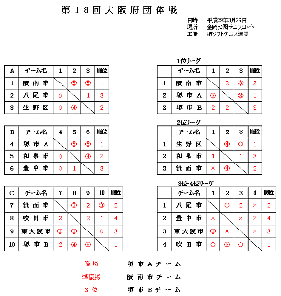 ���{�c�̐�