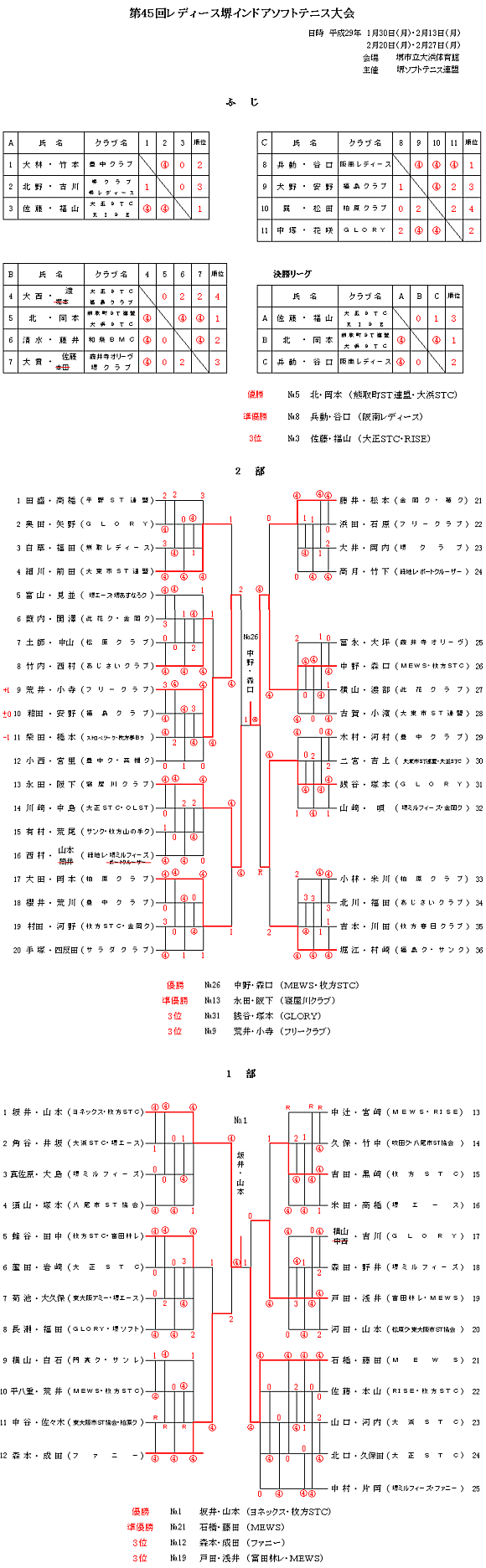 ���f�B�[�X��C���h�A���