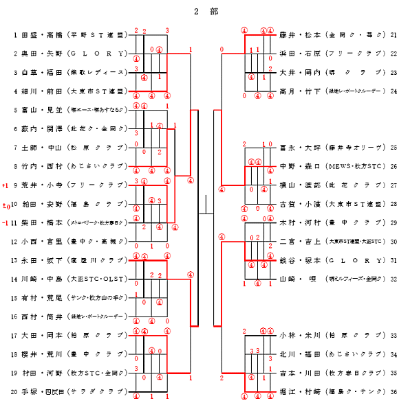 ���f�B�[�X��C���h�A���i2���j
