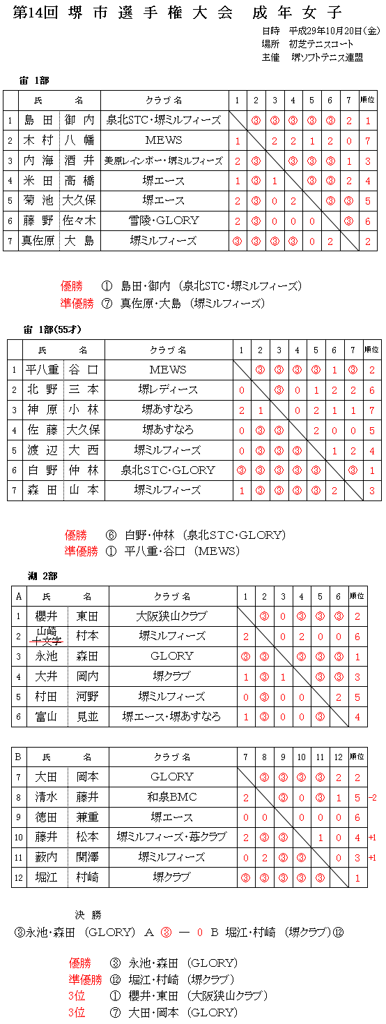 ��s�I�茠���N���q