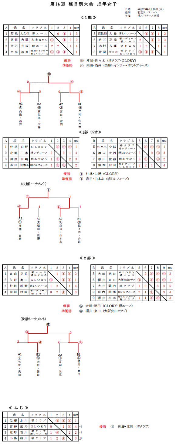 ��ڕʑ�� ���N���q