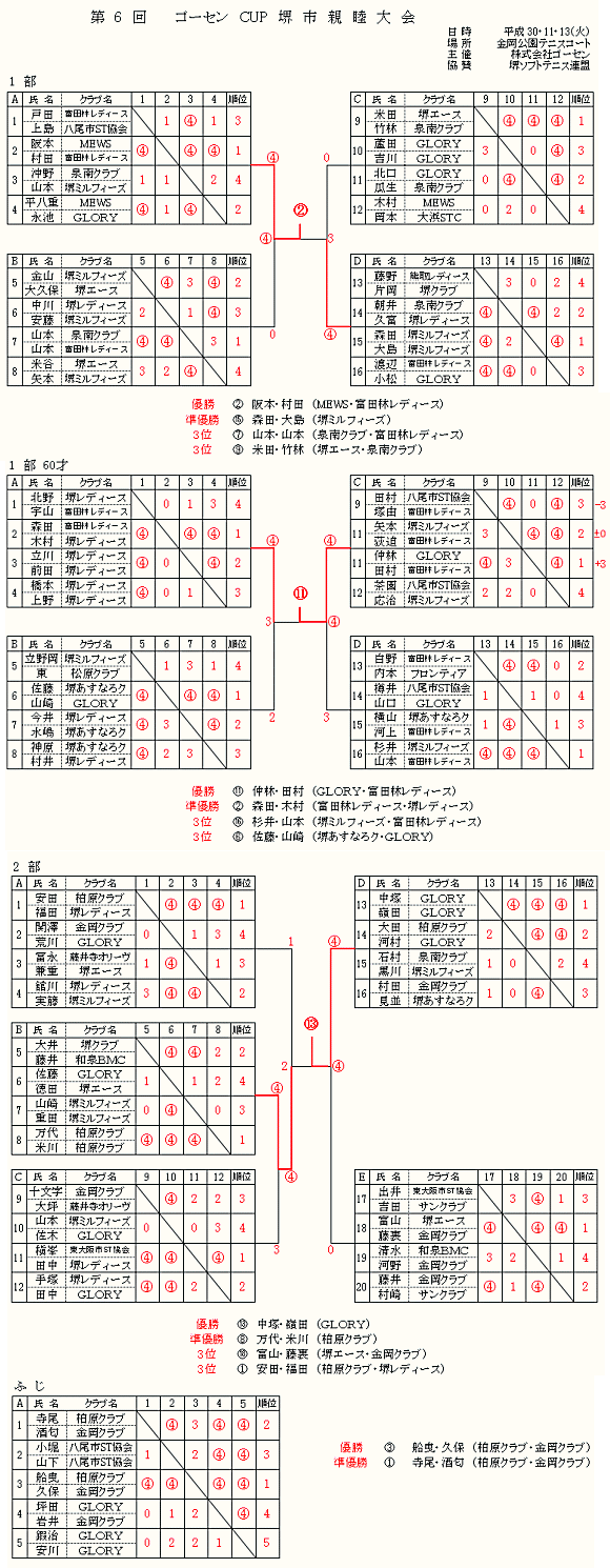 ��6��S�[�Z���b�t�o��s�e�r���