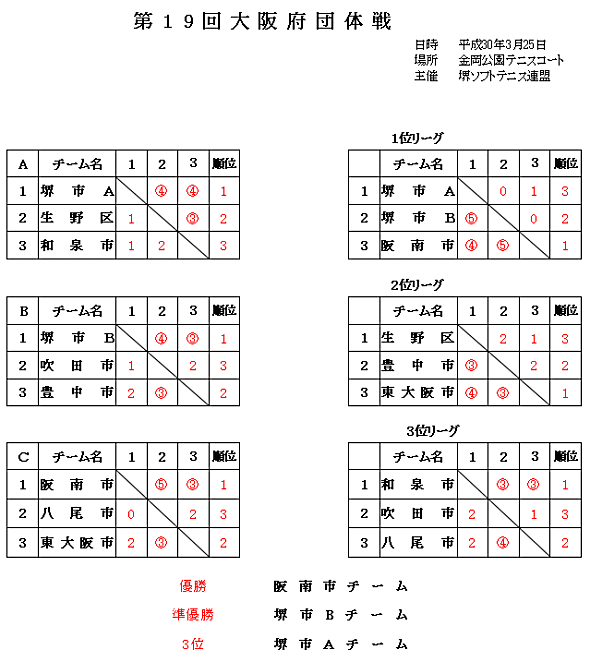 ��19����{�c�̐�