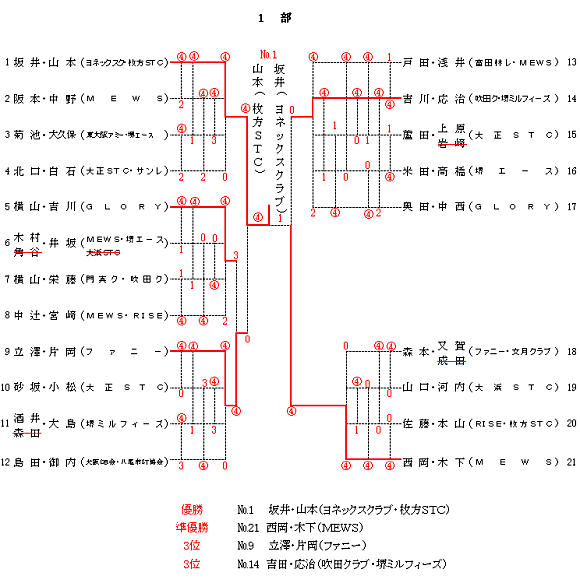 ���f�B�[�X��C���h�A���i1���j