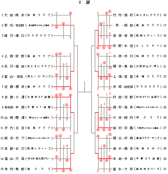 ���f�B�[�X��C���h�A���i2���j�r������