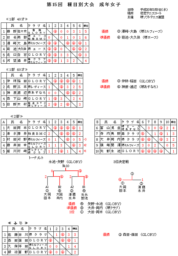 ��ڕʑ�� ���N���q