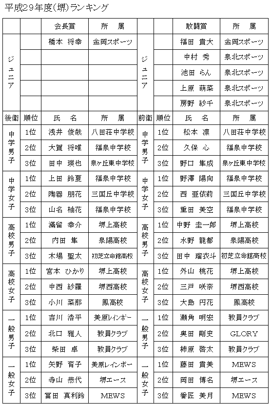 29�N�x�����L���O