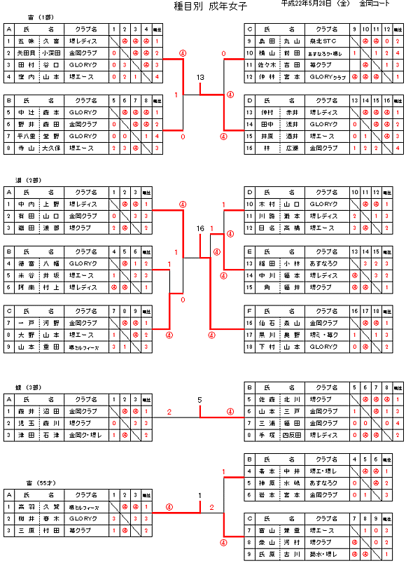 ��ڕʑ��@�@���N���q