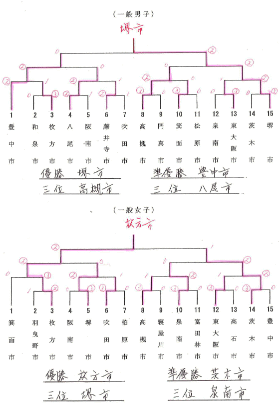 ���{�����̈����