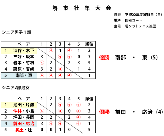 ��s�s�N���