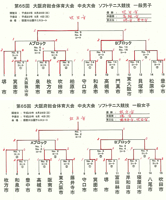 ��65����{�����̈���