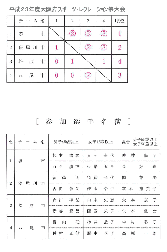 �����Q�R�N�x���{�X�|�[�c�E���N���[�V�����Ց��