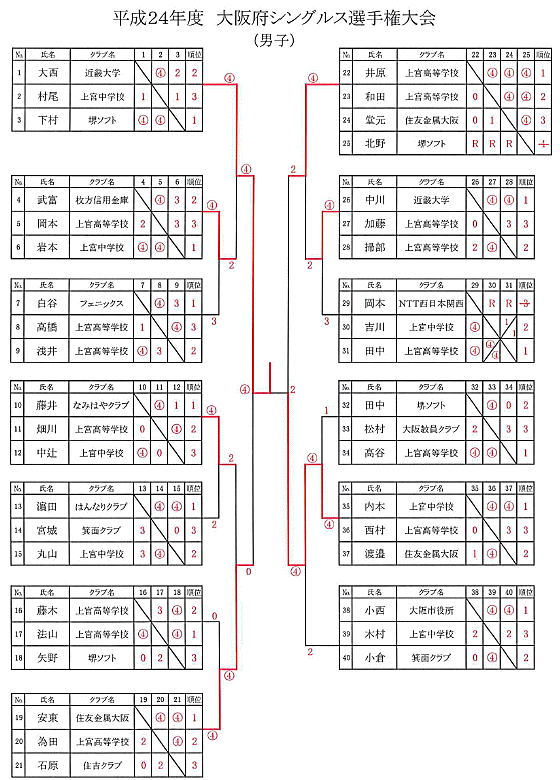 �����Q�S�N�x���{�V���O���X�I�茠���