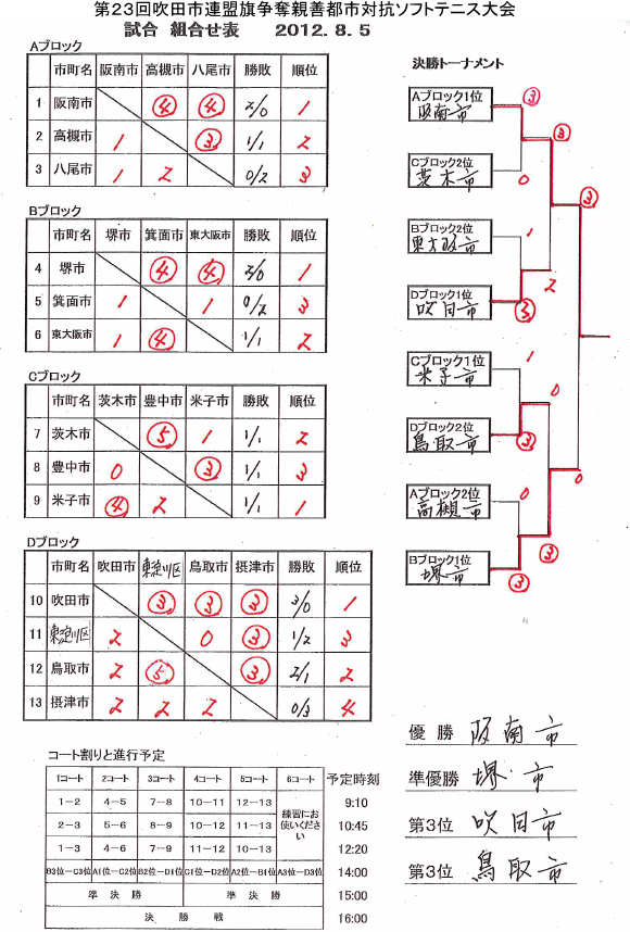 ��Q�R�񐁓c�s�A�������D�e�P�s�s�΍R�\�t�g�e�j�X���