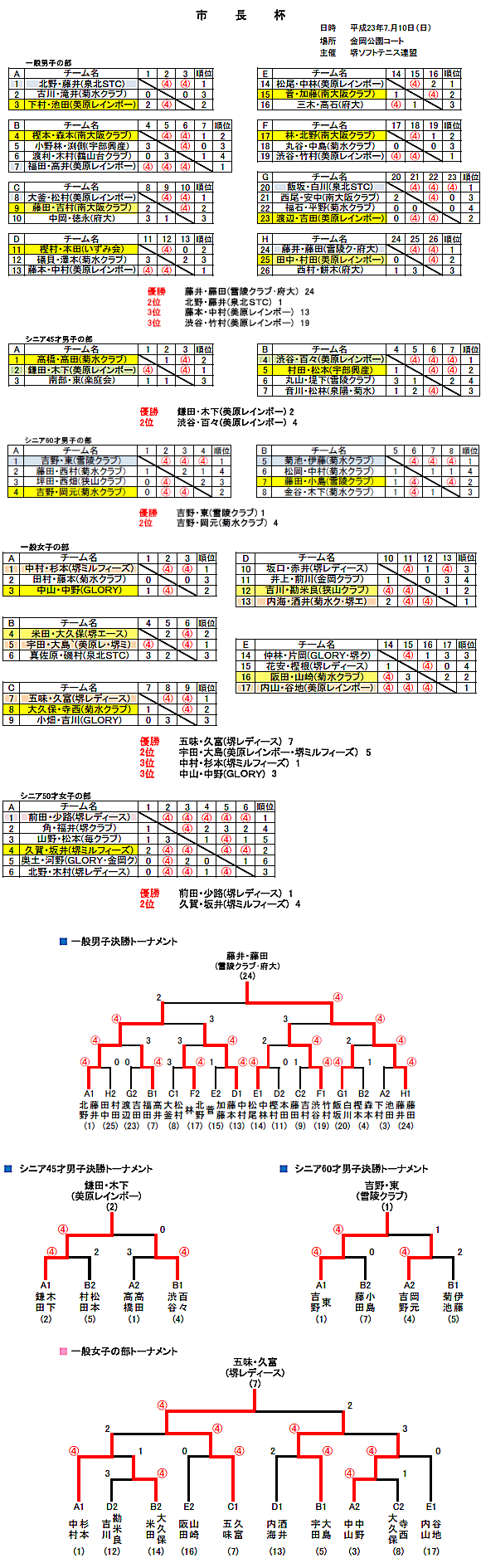 23�N�x�s���t