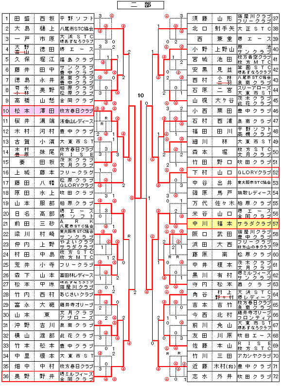 ���f�B�[�X��C���h�A���@2��