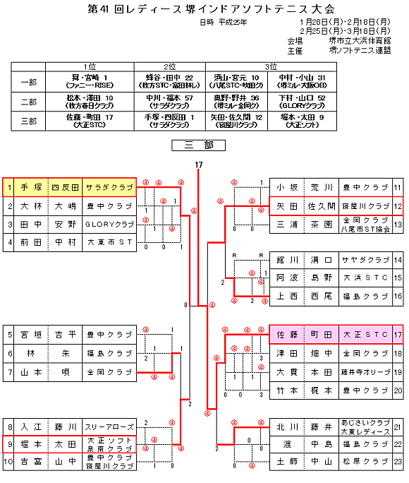 ���f�B�[�X��C���h�A���ŏI����