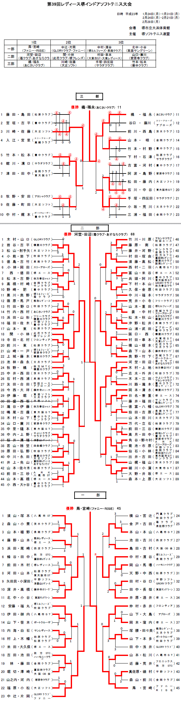 2011�N���f�B�[�X��C���h�A�\�t�g�e�j�X���