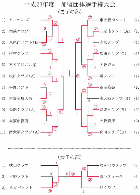 ����23�N�x���{�����c�̑I�茠���