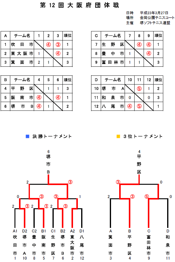 ��12����{�c�̐�