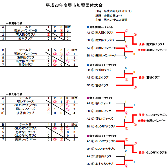 ����23�N�x��s�����c�̑��