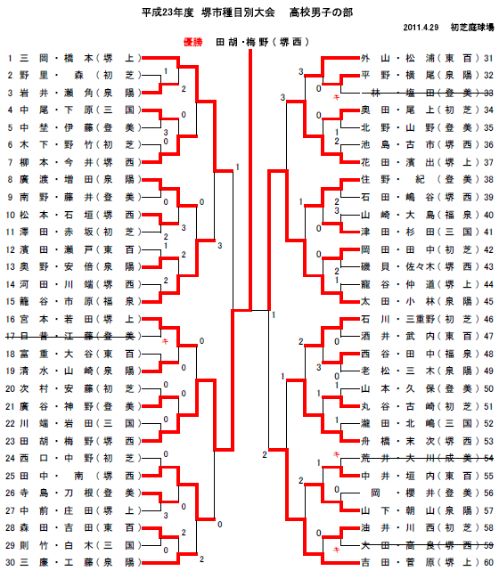 ��ڕʑ��Z�j�q�̕�