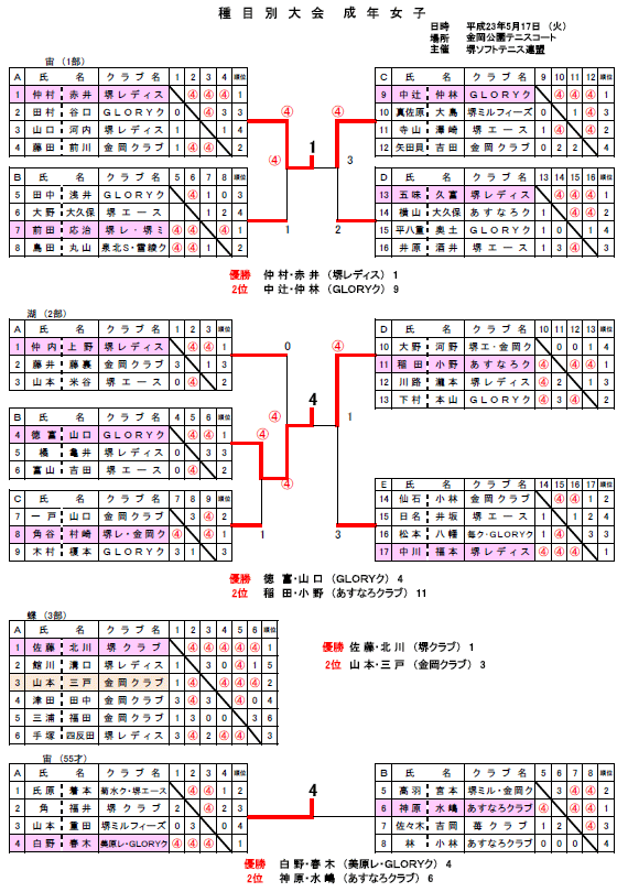 ��ڕʑ��N���q