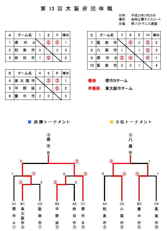 13����{�c�̐�