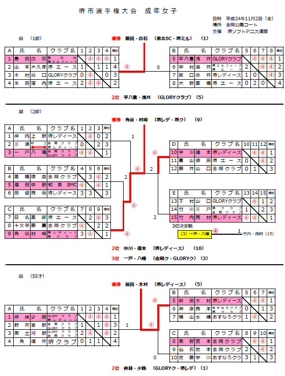 24�N�x��s�I�茠���N���q