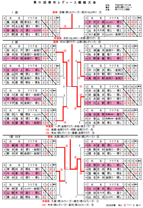 24�N�x��s���f�B�[�X�e�r���